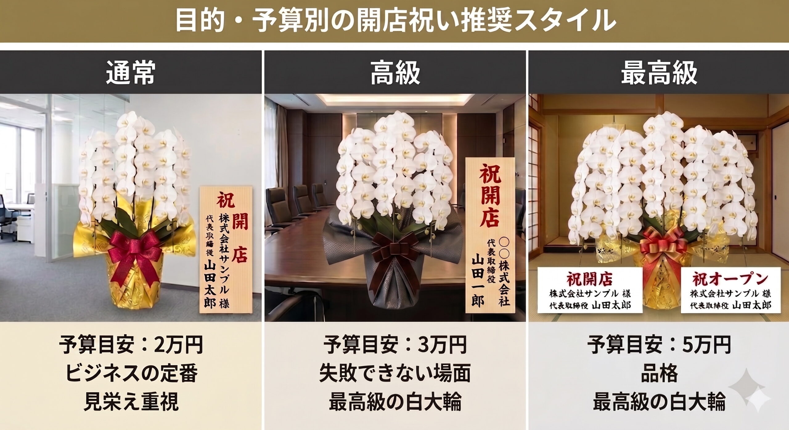 目的・予算別の開店祝い推奨スタイル