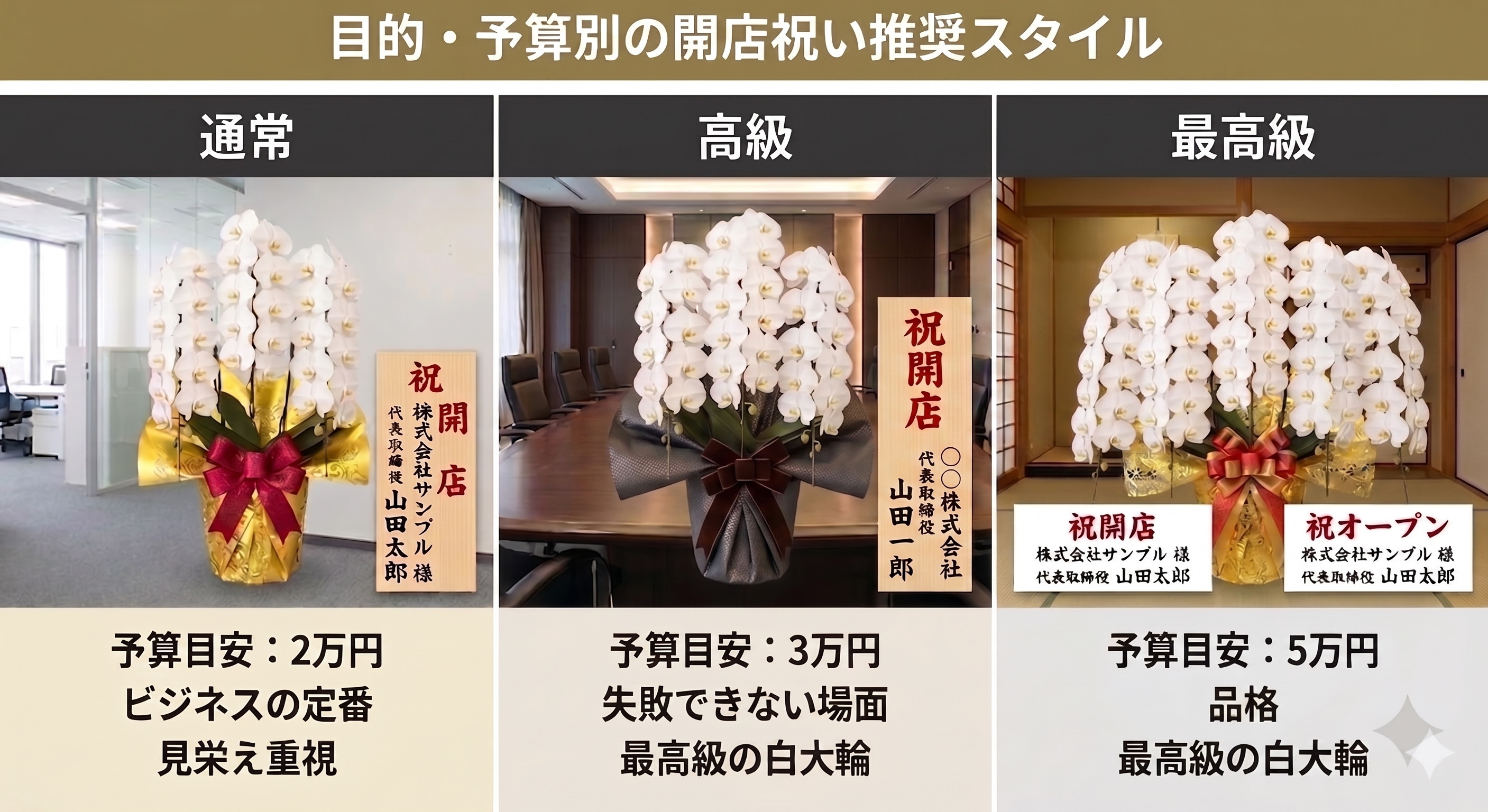 目的・予算別の開店祝い推奨スタイル